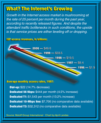 Chart for Magazine